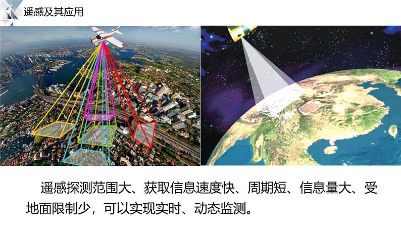 鲁教版2019高一地理 必修第一册 单元活动 地理信息技术应用 课件08