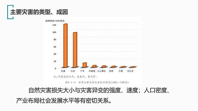 鲁教版2019高一地理 必修第一册 第四单元 从人地作用看自然灾害 复习课件06