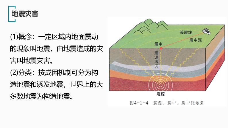 鲁教版2019高一地理 必修第一册 第四单元 从人地作用看自然灾害 复习课件07