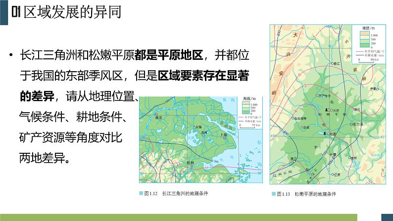 鲁教版2019高二地理选择性必修2 1.2比较区域发展的异同 课件06