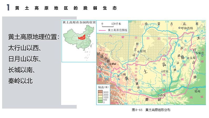 鲁教版2019高二地理选择性必修2 2.1生态脆弱地区的发展——以黄土高原地区为主 课件07