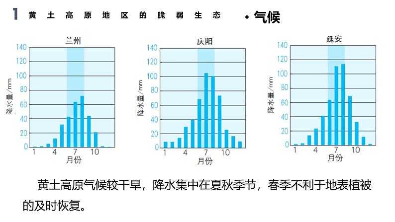 鲁教版2019高二地理选择性必修2 2.1生态脆弱地区的发展——以黄土高原地区为主 课件08