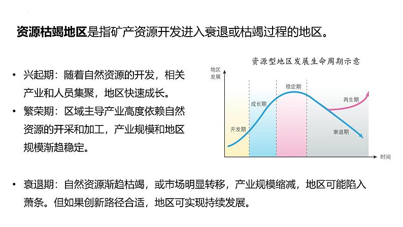 鲁教版2019高二地理选择性必修2 2.2资源枯竭地区的发展——以德国鲁尔区为例 课件03