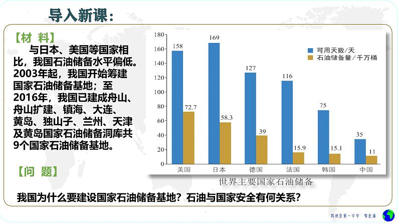 鲁教版2019高二地理选择性必修3 1.2石油与国家安全 课件04