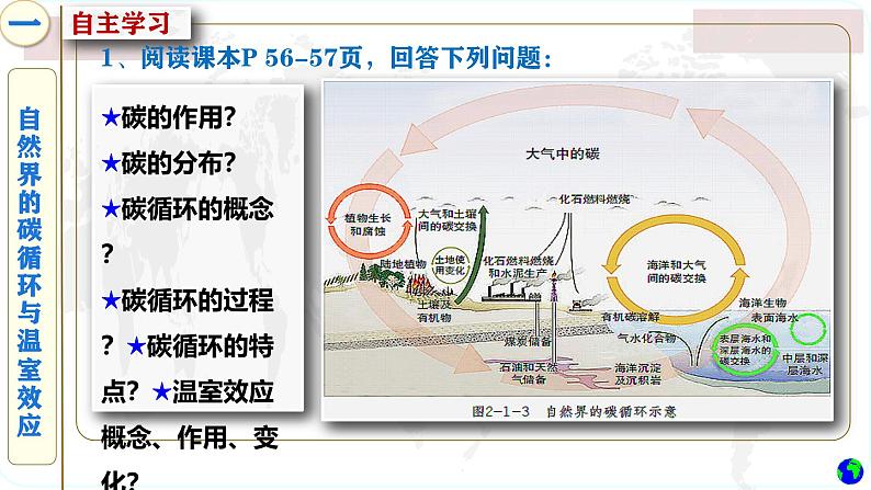 鲁教版2019高二地理选择性必修3 2.1碳排放与环境安全 课件05