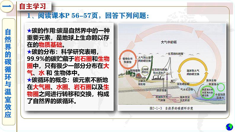 鲁教版2019高二地理选择性必修3 2.1碳排放与环境安全 课件06