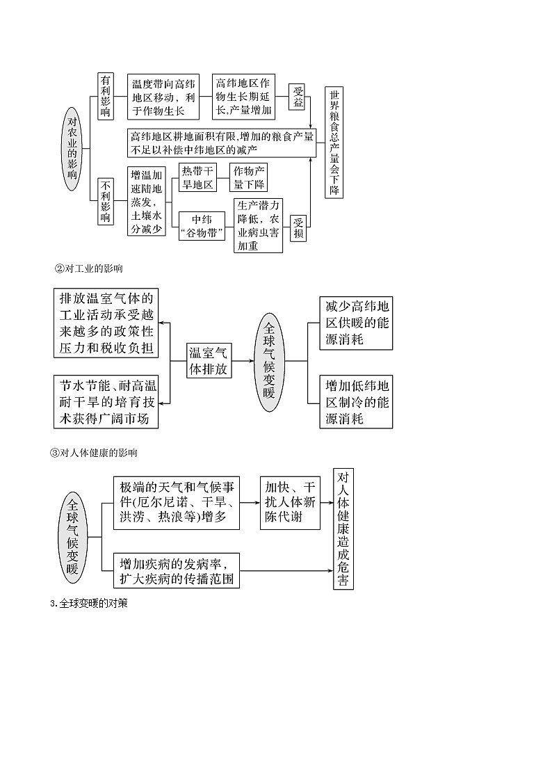 鲁教版2019高二地理选择性必修3 2.1碳排放与国家安全+ 分层作业03
