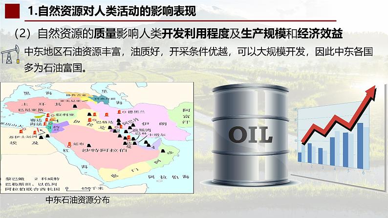 中图版2019高二地理选择性必修31.2自然资源与人类活动的关系 课件07