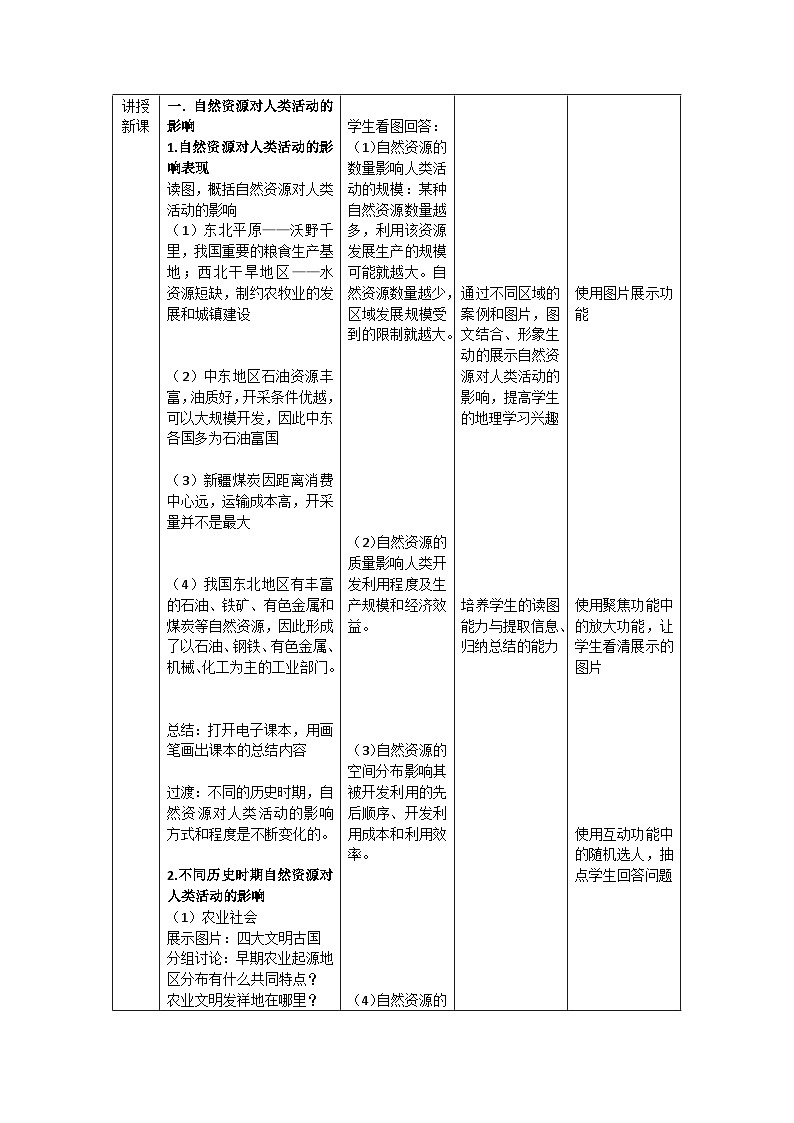 中图版2019高二地理选择性必修31.2自然资源与人类活动的关系 教学设计02
