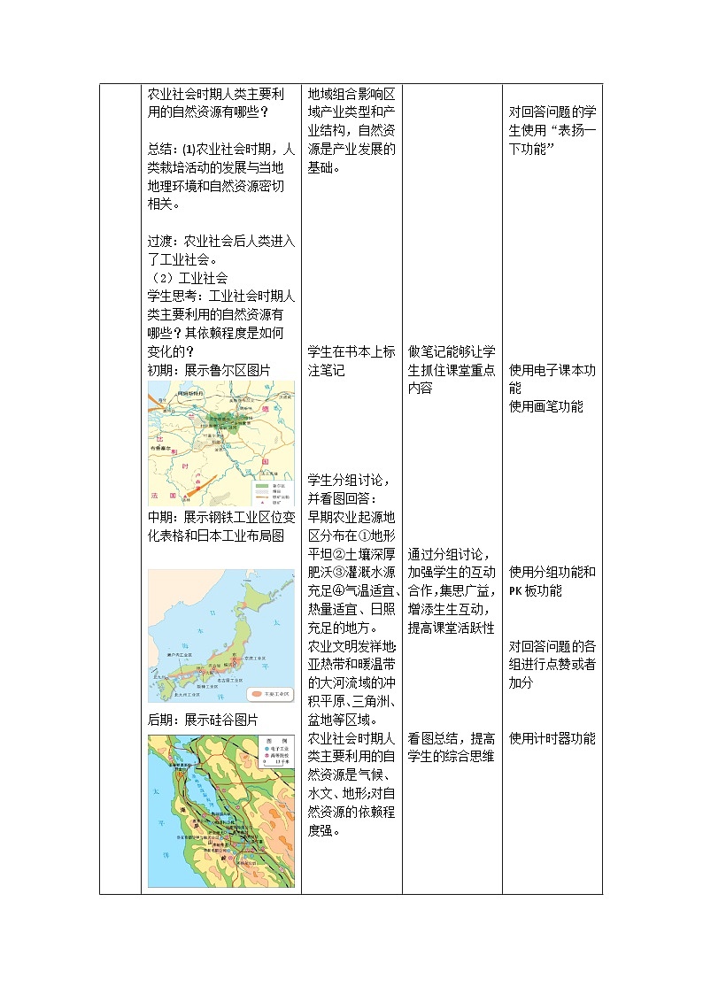 中图版2019高二地理选择性必修31.2自然资源与人类活动的关系 教学设计03
