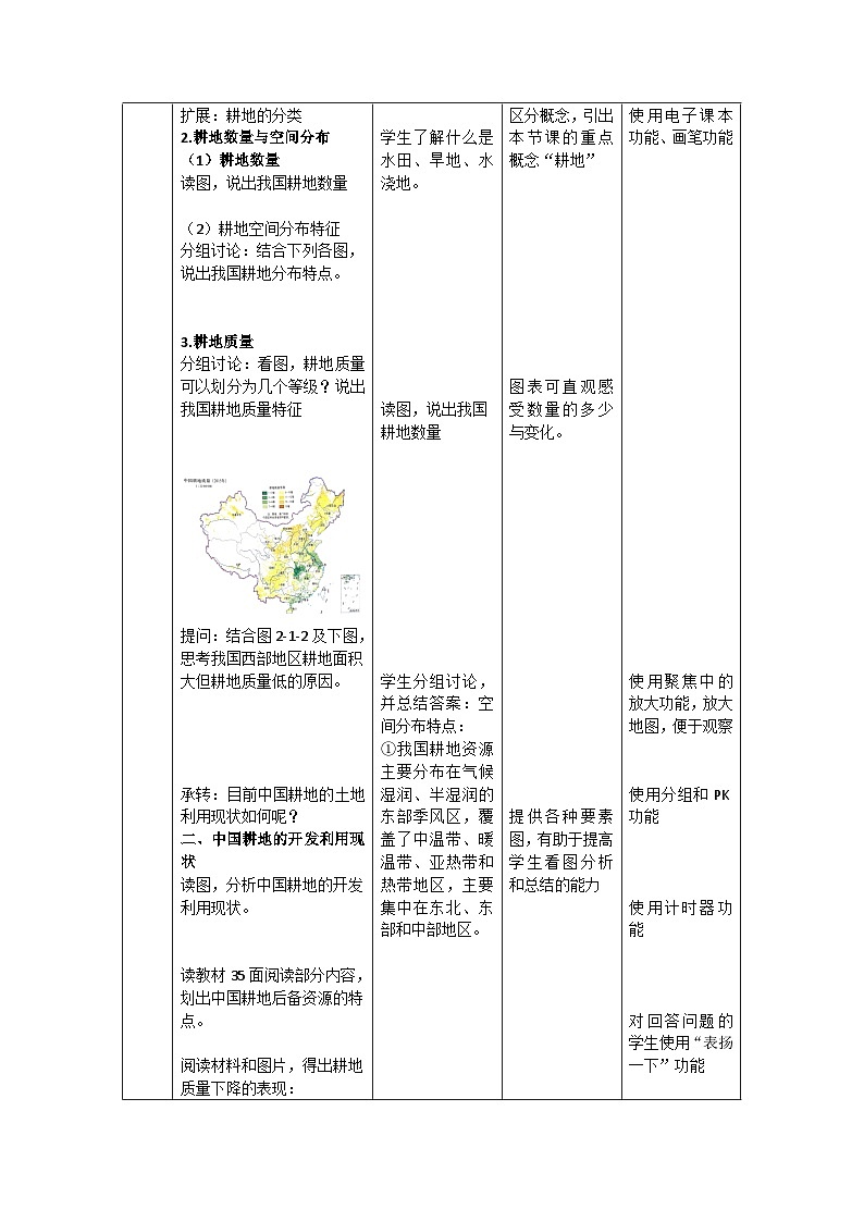 中图版2019高二地理选择性必修32.1中国耕地资源与粮食安全 教学设计02