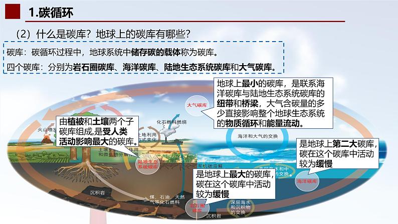 中图版2019高二地理选择性必修33.1碳排放与碳减排 课件08