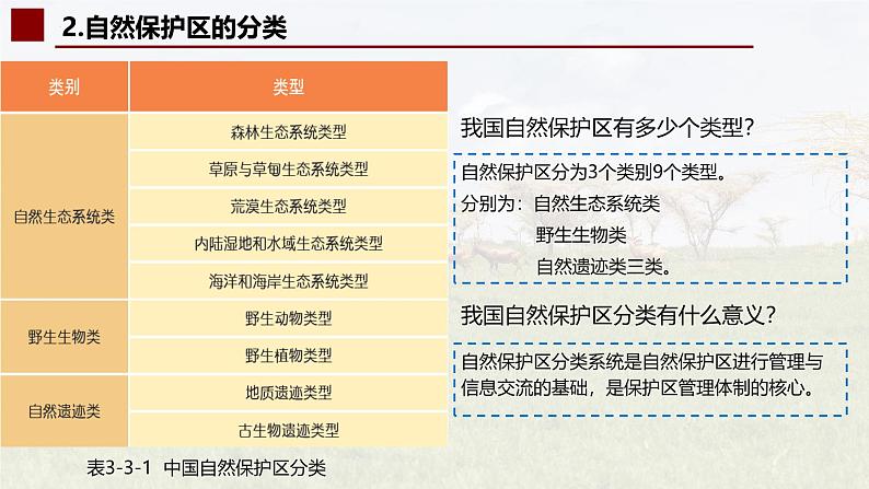 中图版2019高二地理选择性必修33.3自然保护区与生态安全 课件08