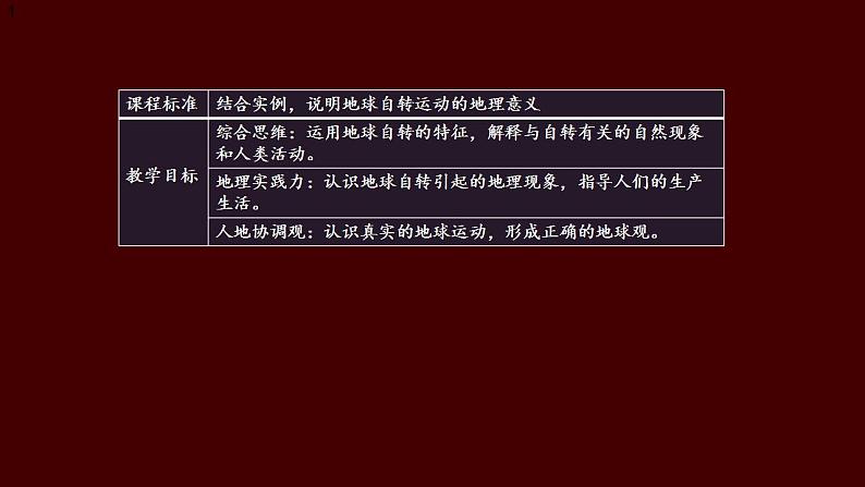 中图版2019高二地理选择性必修1 1.2.1地球自转的地理意义（ 课件）02