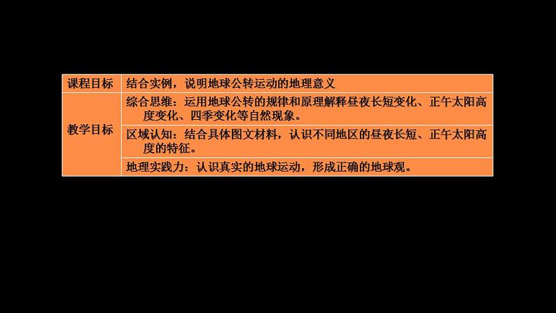 中图版2019高二地理选择性必修1 1.2.2地球公转的地理意义—02昼夜长短的变化和四季的变化、五带划分（ 课件）02