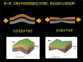 中图版2019高二地理选择性必修1 2.1.2构造地貌的形成与板块运动（ 课件）