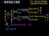 中图版2019高二地理选择性必修1 2.1.2构造地貌的形成与板块运动（ 课件）