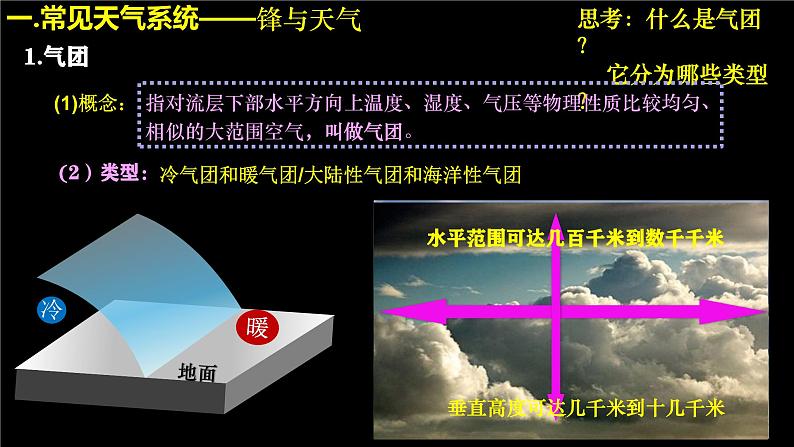 中图版2019高二地理选择性必修1 3.1常见天气现象及成因（ 课件）08