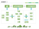 中图版2019高二地理选择性必修2 1.2区域差异与因地制宜 课件