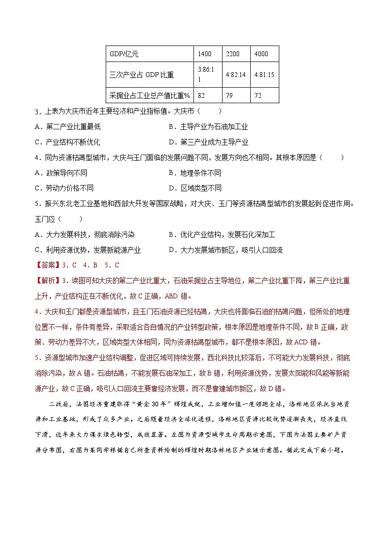 中图版2019高二地理选择性必修2 2.3辽宁阜新的转型与发展 练习02