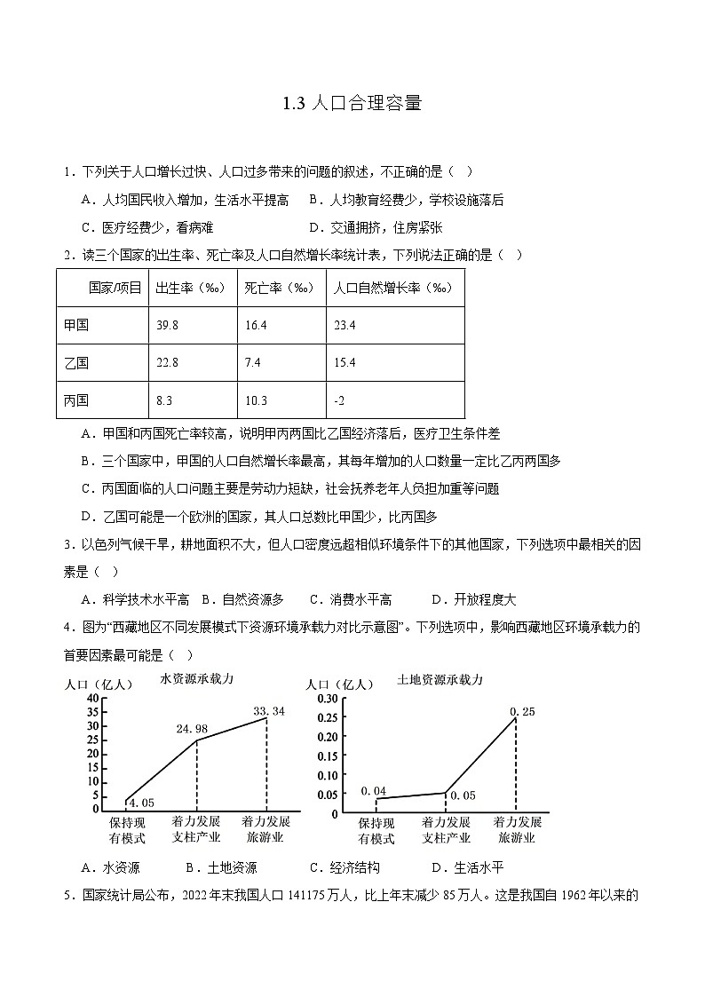 鲁教版2019高一地理必修第二册 1.3人口合理容量 分层练习01