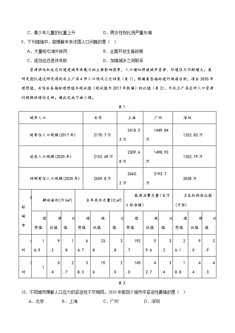 鲁教版2019高一地理必修第二册 1.3人口合理容量 分层练习03