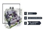 鲁教版2019高一地理必修第二册 2.2地域文化与城乡景观 精品课件