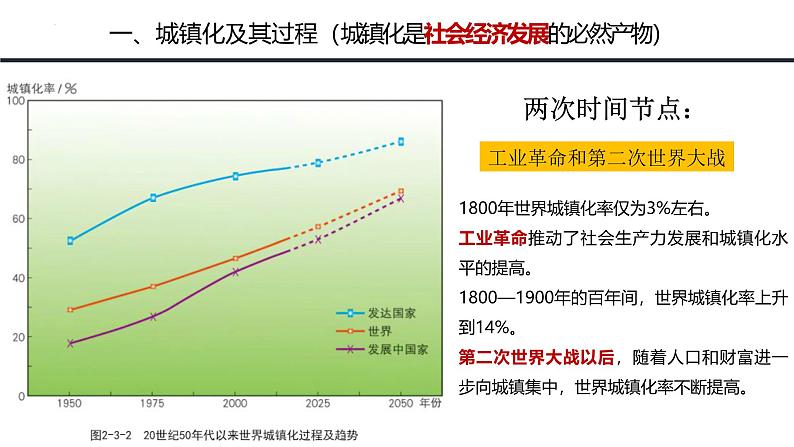 鲁教版2019高一地理必修第二册 2.3城镇化 精品课件08