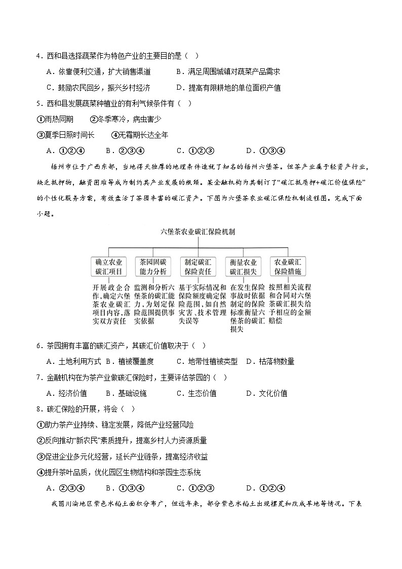 鲁教版2019高一地理必修第二册 3.1农业的区位选择 分层练习02