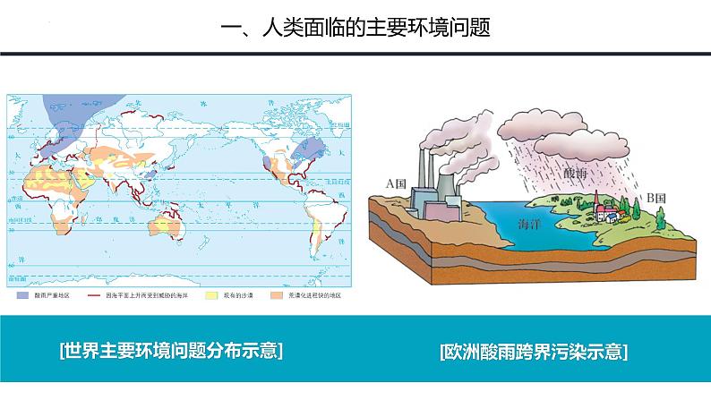 鲁教版2019高一地理必修第二册 4.4走可持续发展之路 精品课件08