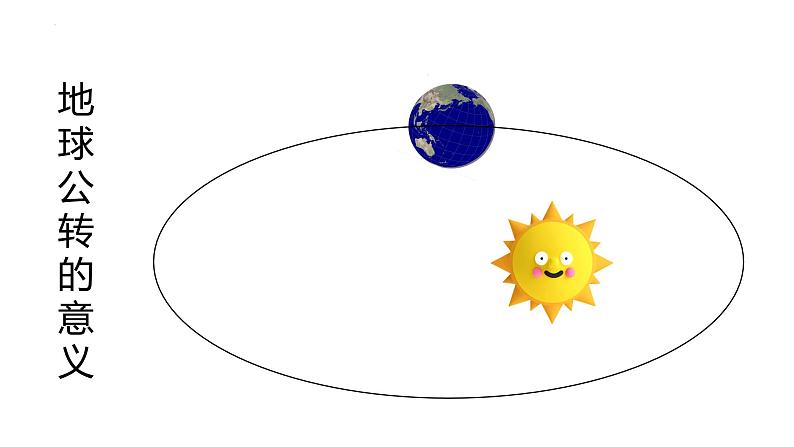 鲁教版2019高二地理选择性必修1 1.2 地球公转的意义 课件02