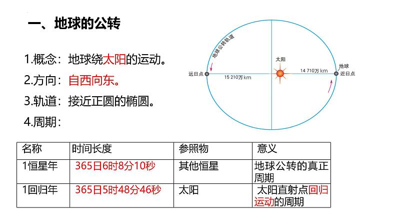 鲁教版2019高二地理选择性必修1 1.2 地球公转的意义 课件04