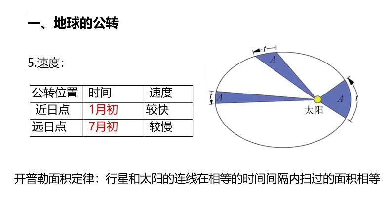 鲁教版2019高二地理选择性必修1 1.2 地球公转的意义 课件05