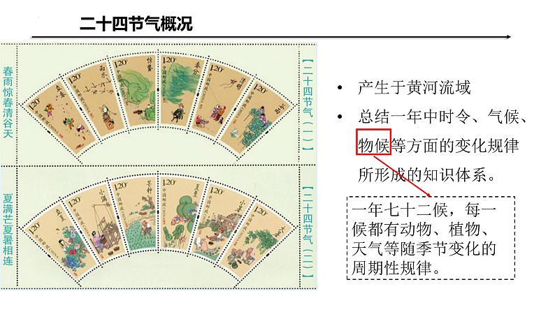 鲁教版2019高二地理选择性必修1 单元活动 认识二十四节气 课件02