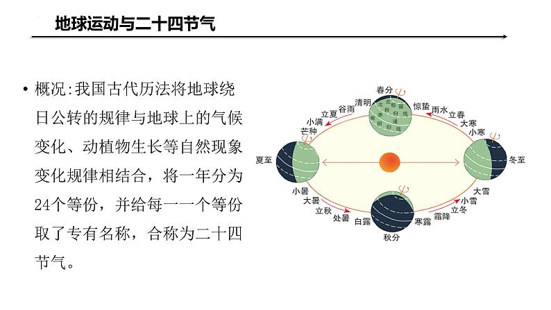 鲁教版2019高二地理选择性必修1 单元活动 认识二十四节气 课件04