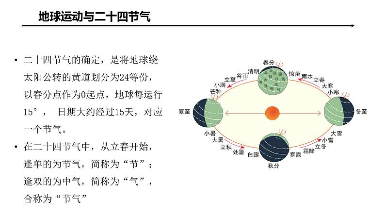 鲁教版2019高二地理选择性必修1 单元活动 认识二十四节气 课件05