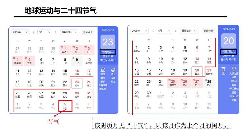 鲁教版2019高二地理选择性必修1 单元活动 认识二十四节气 课件06