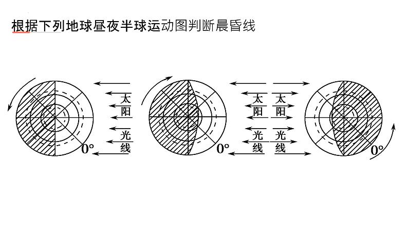 鲁教版2019高二地理选择性必修1 第一单元 地球运动的意义 复习课件08