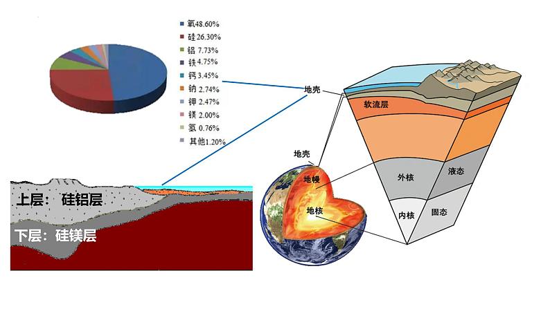 鲁教版2019高二地理选择性必修1 2.1 岩石圈的组成及物质循环 课件04