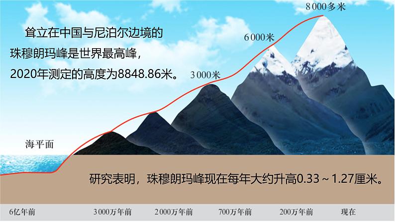 鲁教版2019高二地理选择性必修1 2.2 地形变化的动力 课件01