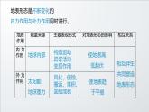 鲁教版2019高二地理选择性必修1 2.2 地形变化的动力 课件