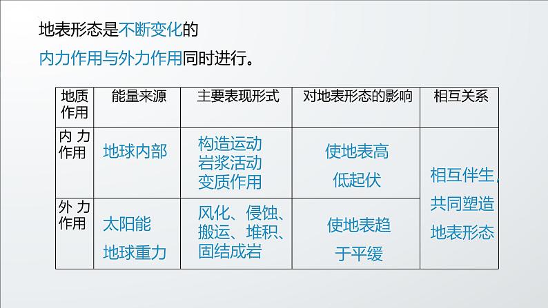 鲁教版2019高二地理选择性必修1 2.2 地形变化的动力 课件05