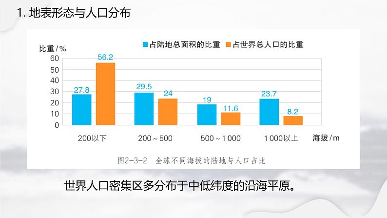 鲁教版2019高二地理选择性必修1 2.3 人类活动与地表形态 课件08