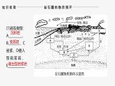 魯教版2019高二地理選擇性必修1 第二單元 地形變化的原因 復(fù)習(xí)課件