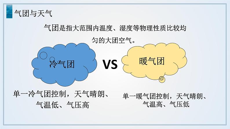 鲁教版2019高二地理选择性必修1 3.1 常见的天气系统(含2课时） 课件06