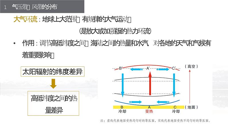 鲁教版2019高二地理选择性必修1 3.2 气压带、风带与气候（含3课时） 课件06