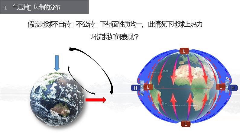 鲁教版2019高二地理选择性必修1 3.2 气压带、风带与气候（含3课时） 课件08