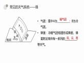 鲁教版2019高二地理选择性必修1 第三单元 大气变化的效应 复习课件