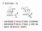 鲁教版2019高二地理选择性必修1 第三单元 大气变化的效应 复习课件