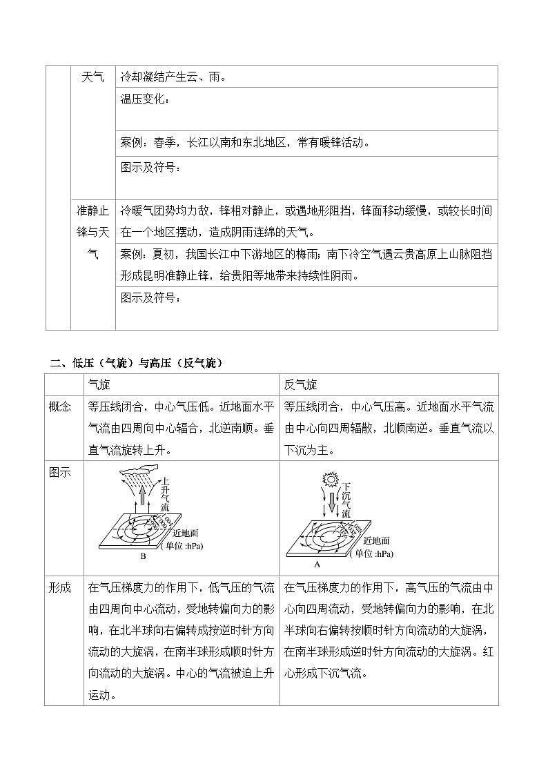 鲁教版2019高二地理选择性必修1 第三单元 大气变化的效应 知识清单02